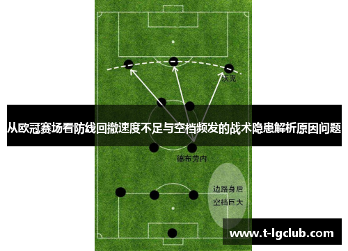 从欧冠赛场看防线回撤速度不足与空档频发的战术隐患解析原因问题