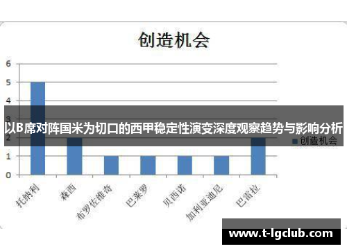 以B席对阵国米为切口的西甲稳定性演变深度观察趋势与影响分析 以B席对阵国米为切口的西甲稳定性演变深度观察趋势与影响分析