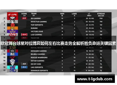 欧冠舞台球星对位博弈如何左右比赛走势全解析胜负命运关键因素 欧冠舞台球星对位博弈如何左右比赛走势全解析胜负命运关键因素